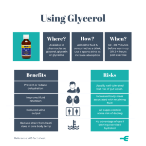 Using Glycerol